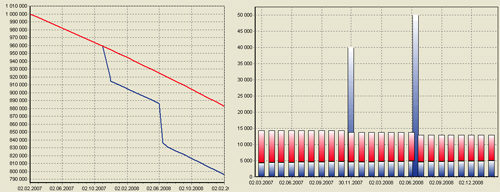 График платежей по кредиту в MoneyTracker